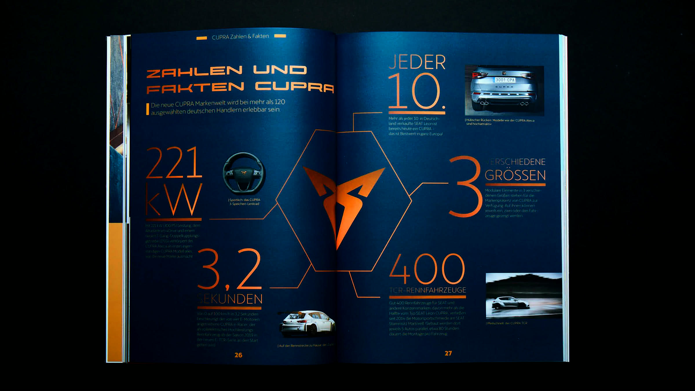 CUPRA spread, facts and figures