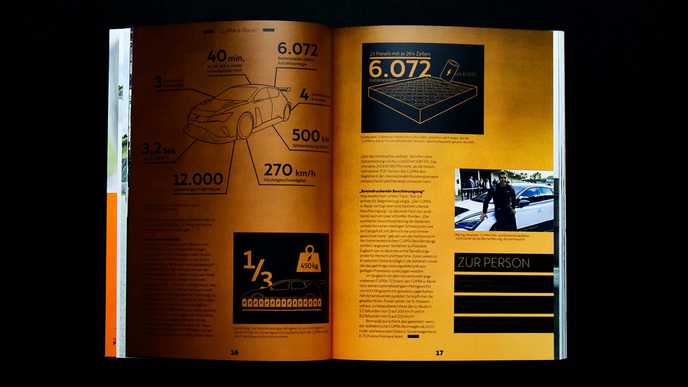 CUPRA spread, e-Racer infographics