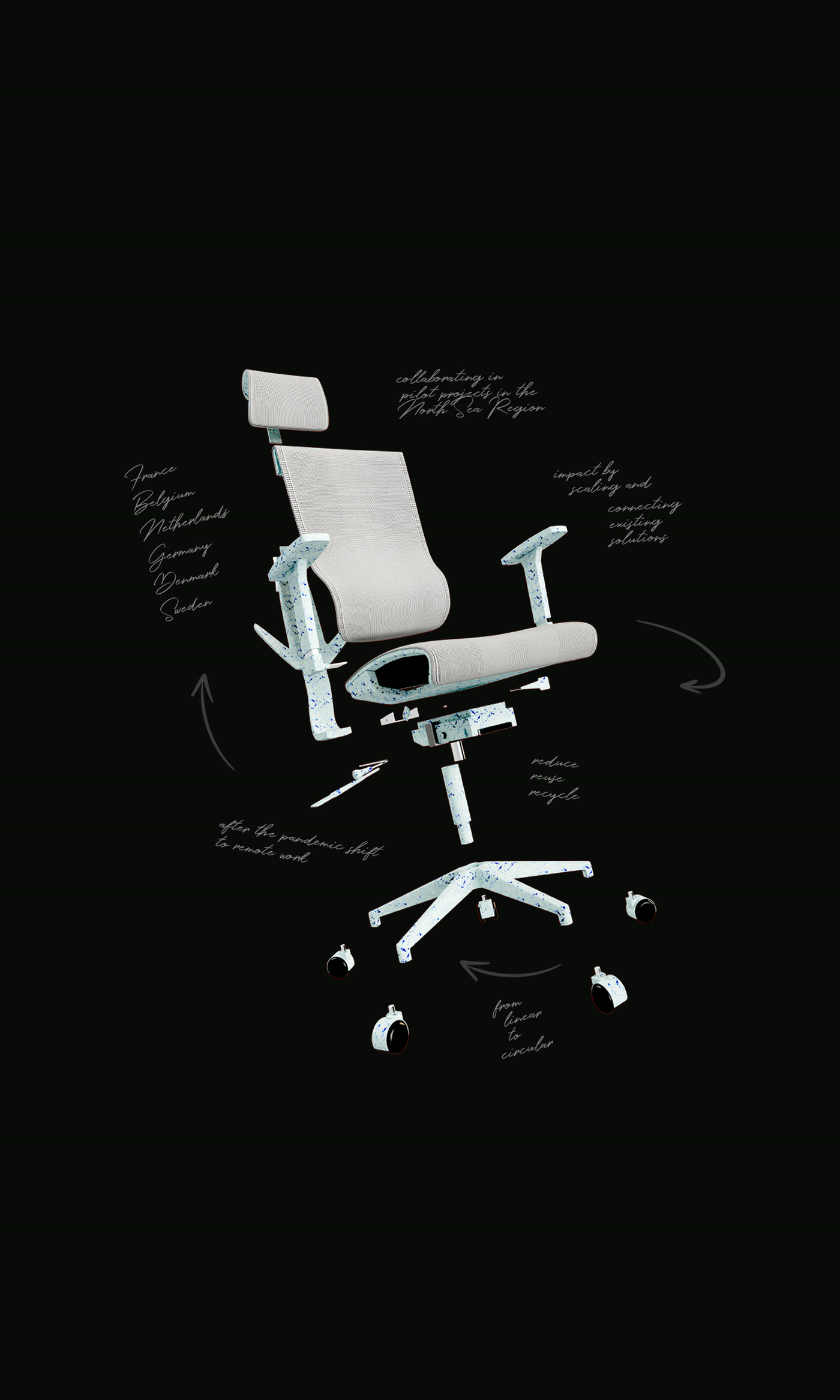 CEO, Circular Economy Office